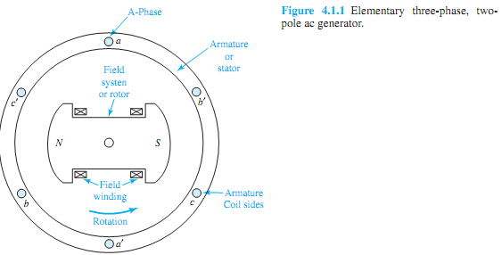 1933_Three-phase source voltages and phase sequence.png